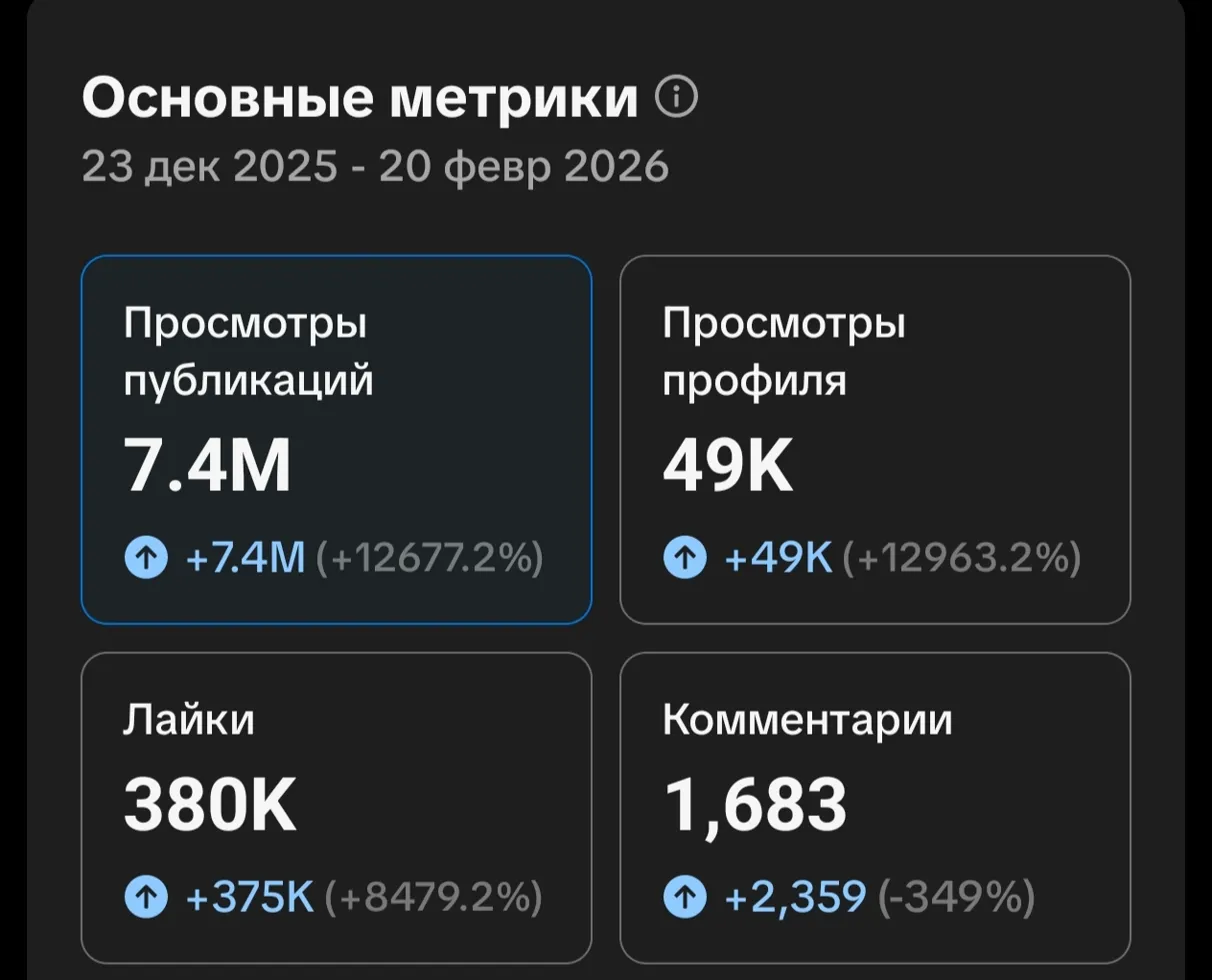 TikTok Analytics